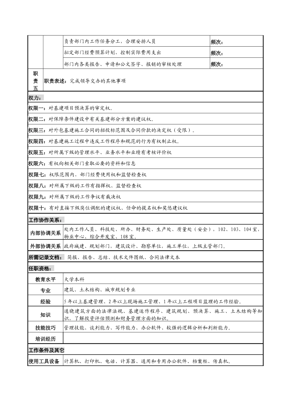 中船重工研究所条件保障处副处长兼基建办主任岗位说明书_第2页