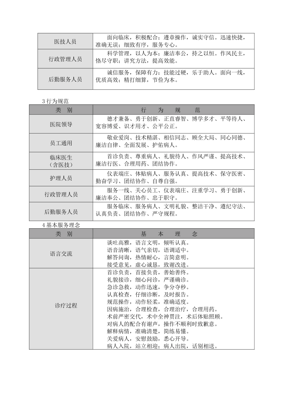 医院员工语言与行为规范_第2页