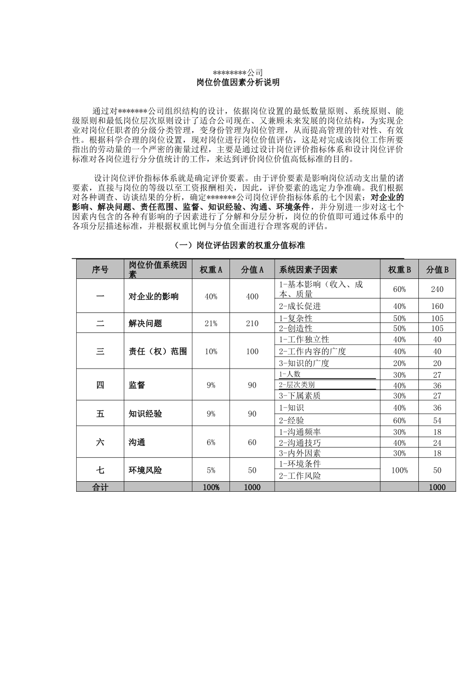实战资料之岗位价值分析_第1页