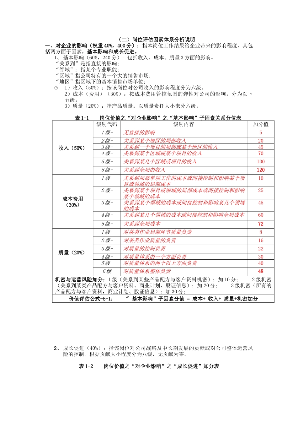 实战资料之岗位价值分析_第2页