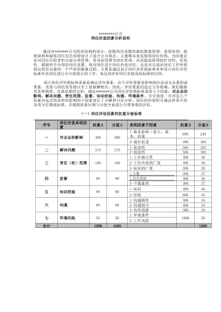 实战资料之岗位价值分析