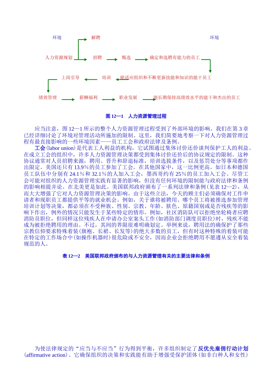 人力资源-4-12第十二章[人力资源管理]_第3页