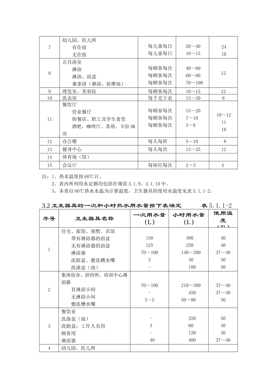 中央热水工程系统培训范本_第3页