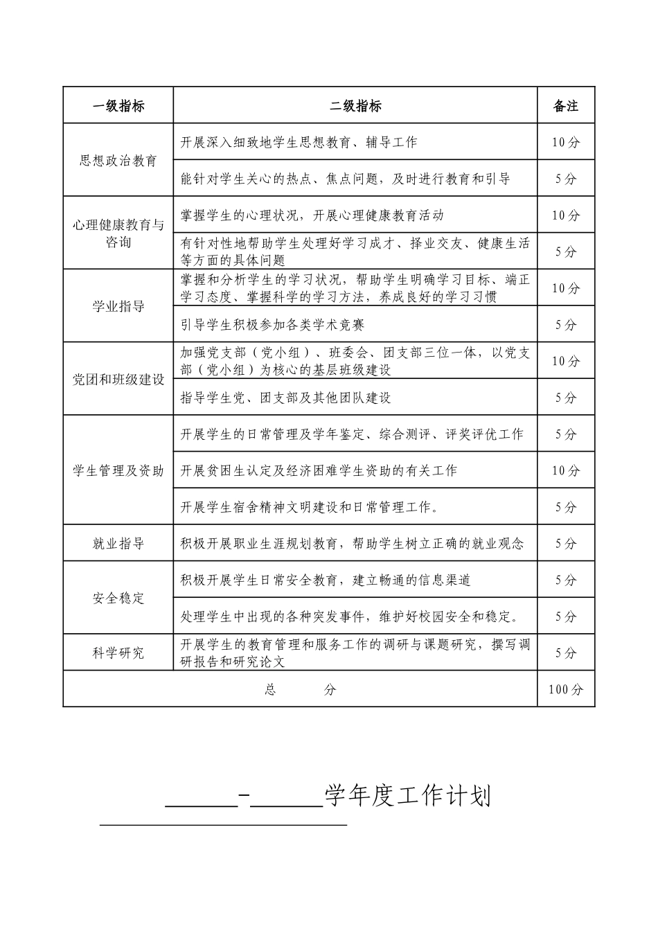 三亚理工职业学院汽车系辅导员_第3页