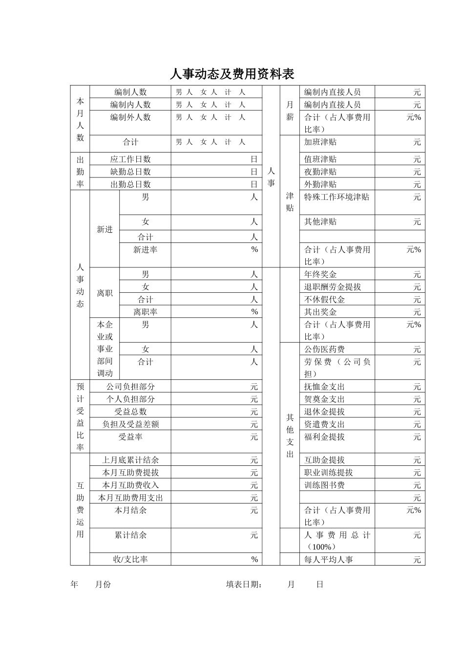 人事动态及费用资料表(3)_第1页