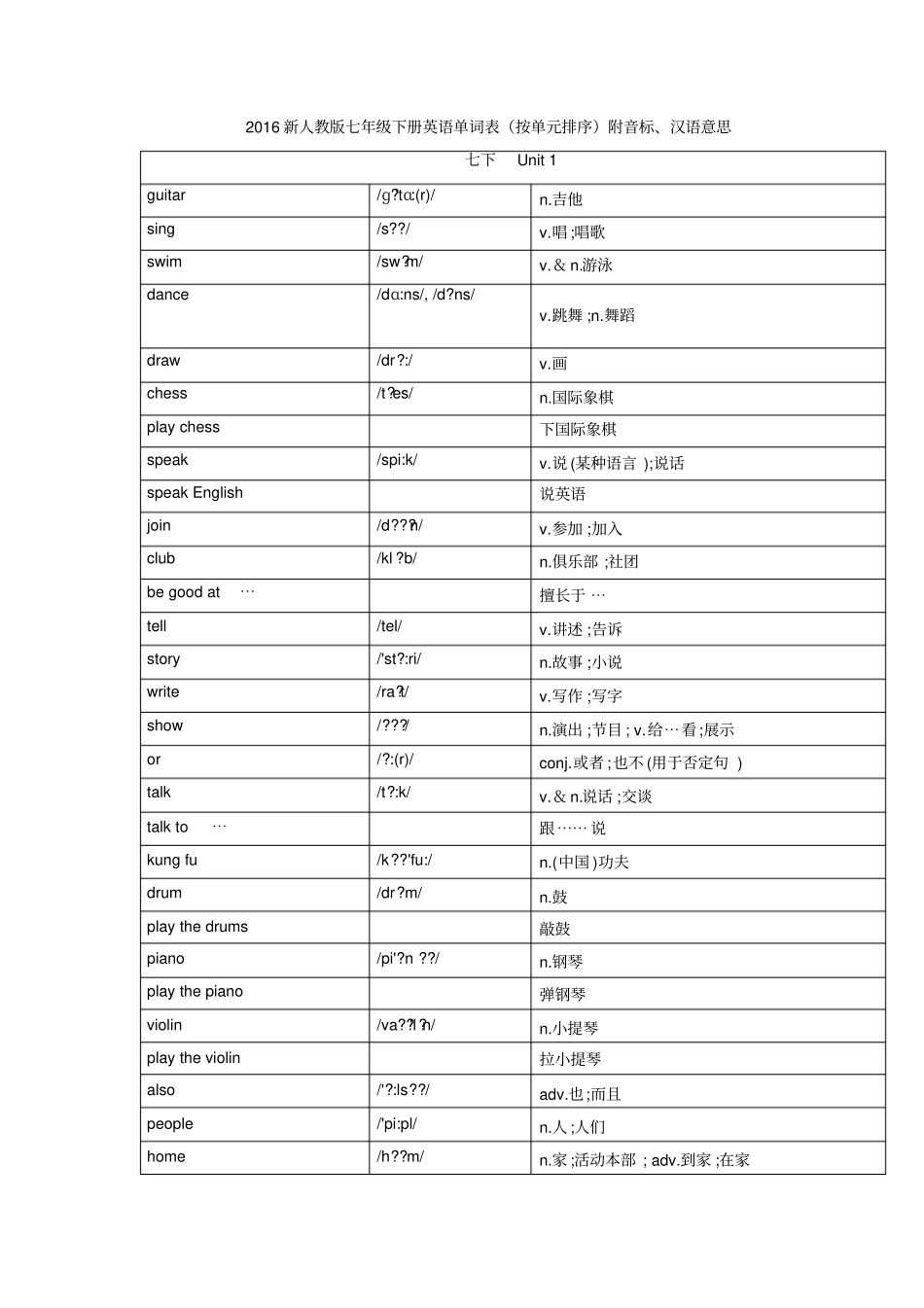 (完整word版)新人教版七年级下单词完整版_第1页