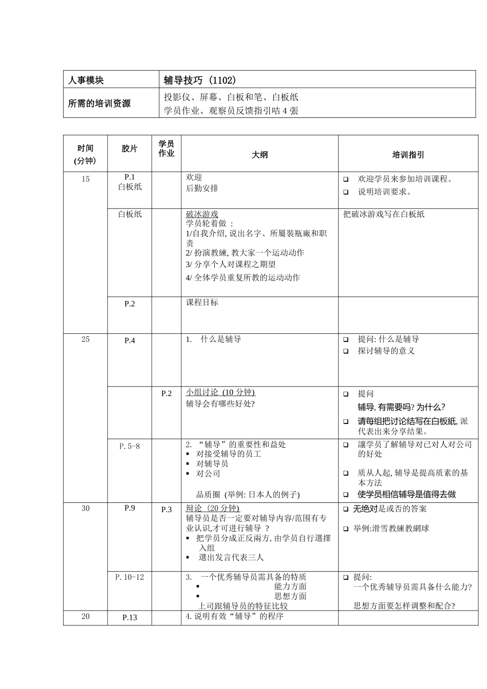 培训员指引--辅导技巧_第2页