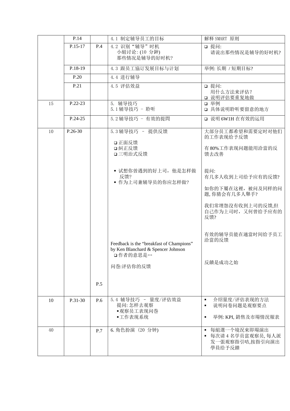 培训员指引--辅导技巧_第3页