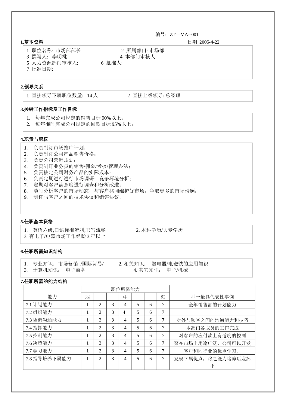 市场部部长职位说明书_第1页