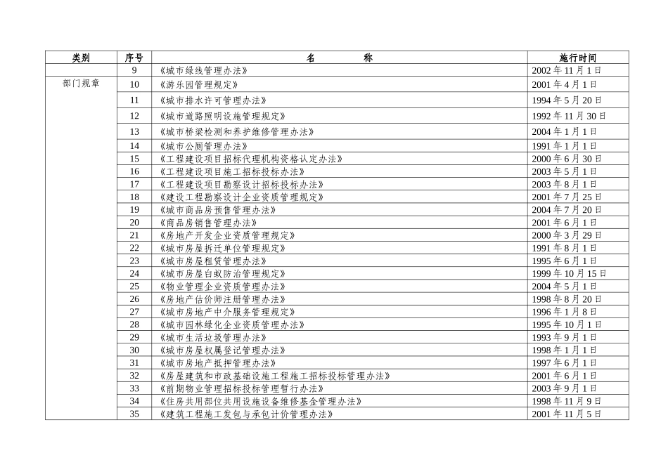 南海区建设局行政执法职权及依据_第3页