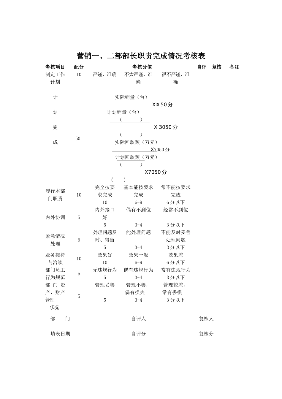 企业员工职责完成情况考核表_第2页