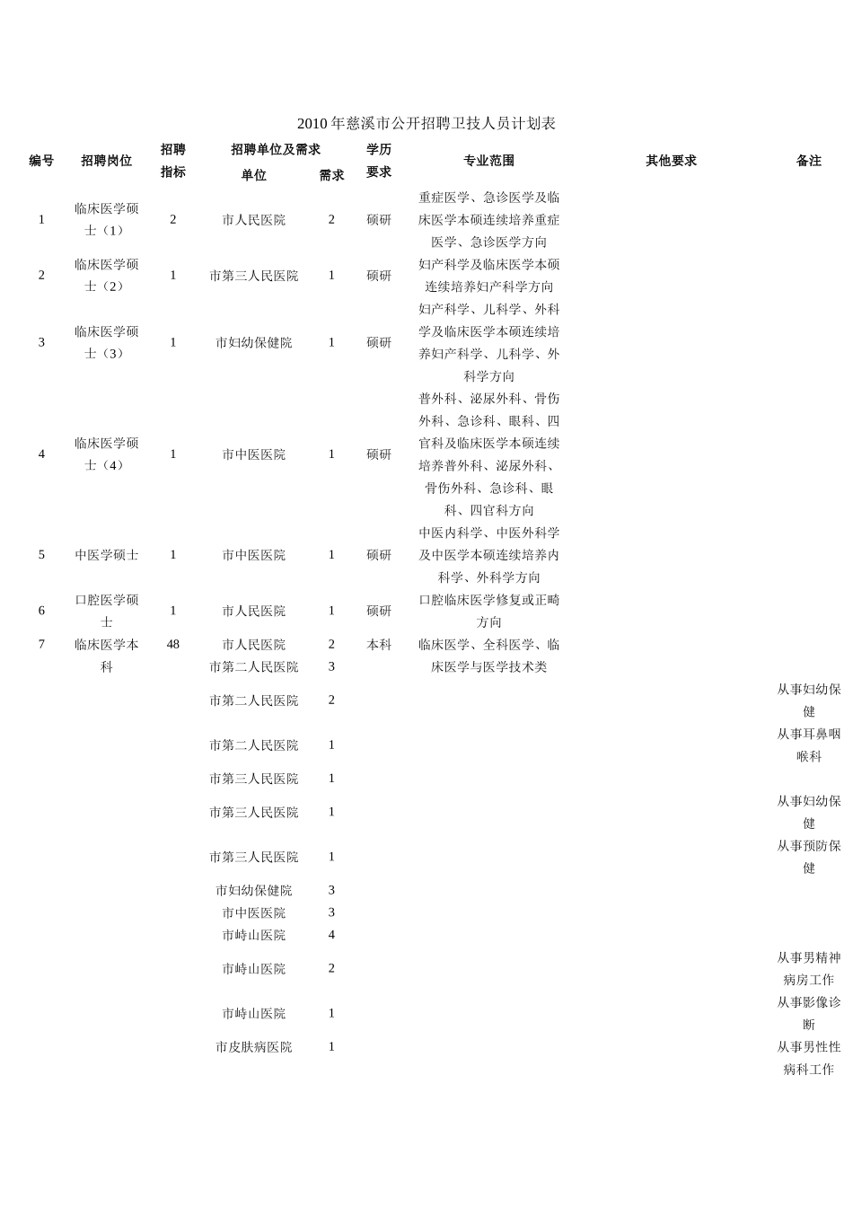 人力资源-XXXX年慈溪市公开招聘卫技人员不宜聘用对象认定办法-2_第1页