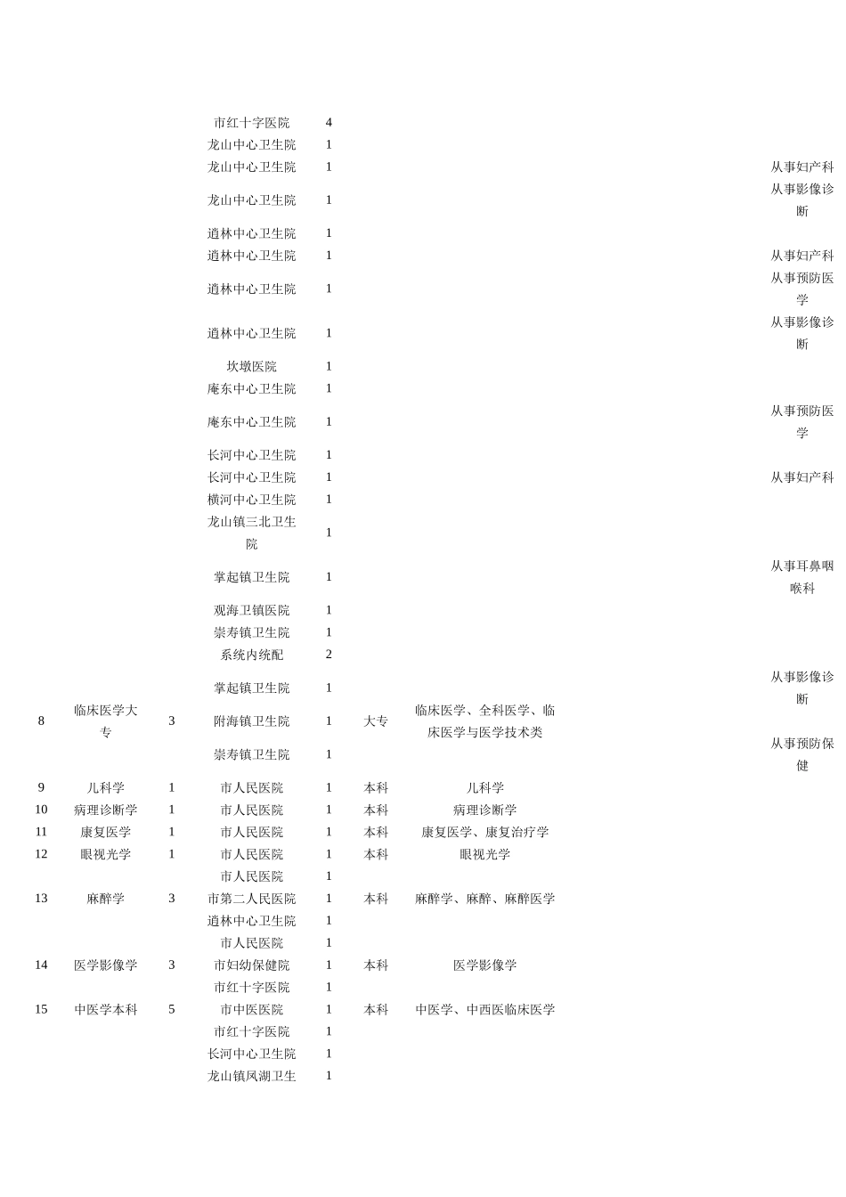 人力资源-XXXX年慈溪市公开招聘卫技人员不宜聘用对象认定办法-2_第2页