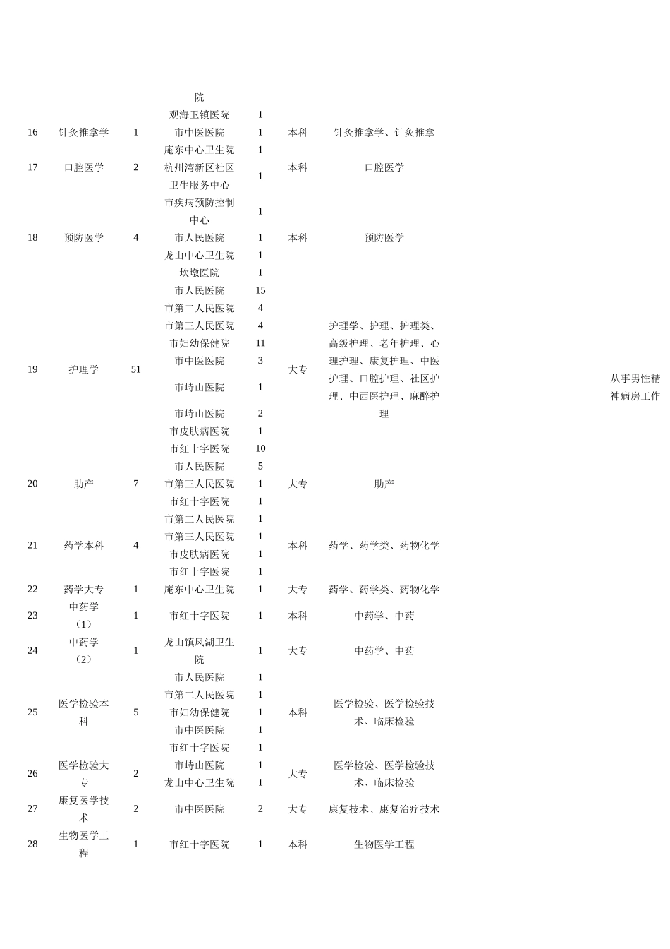 人力资源-XXXX年慈溪市公开招聘卫技人员不宜聘用对象认定办法-2_第3页