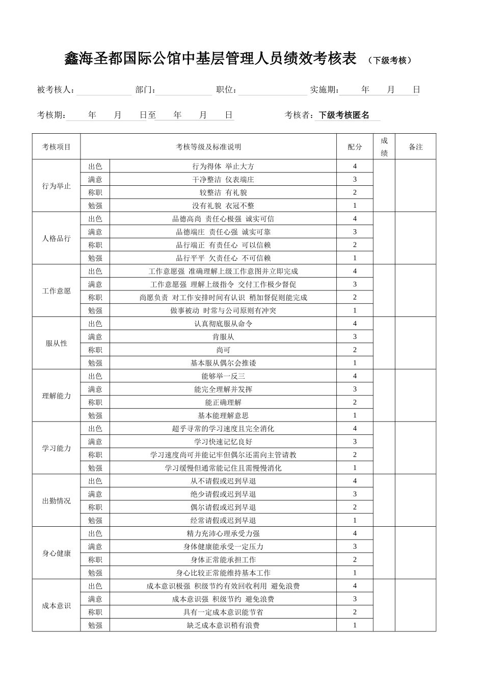 中基层管理人员绩效考核表 （下级考核）_第1页