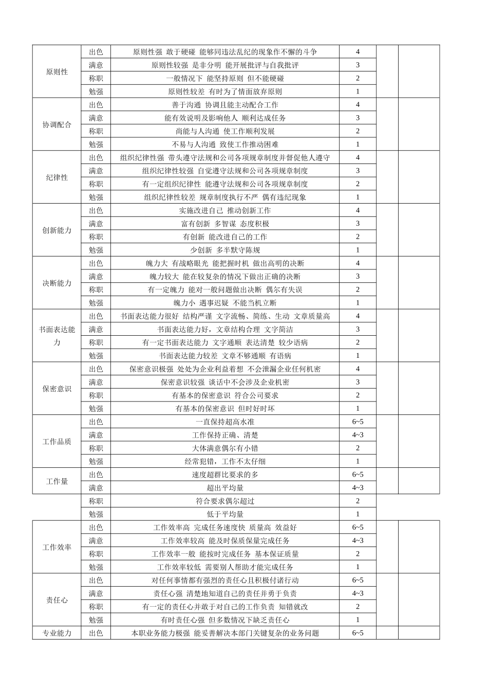 中基层管理人员绩效考核表 （下级考核）_第2页