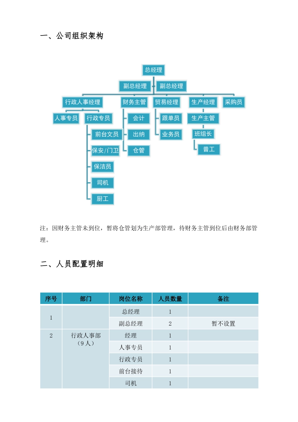 人员配置及岗位职责_第3页