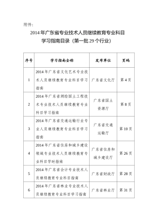 人员继续教育专业科目学习指南(第一批29个行业)