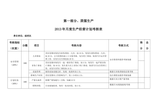 人力资源-XXXX年各单位百分制考核表