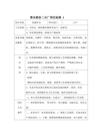 人力资源-A区二分厂岗位标准112