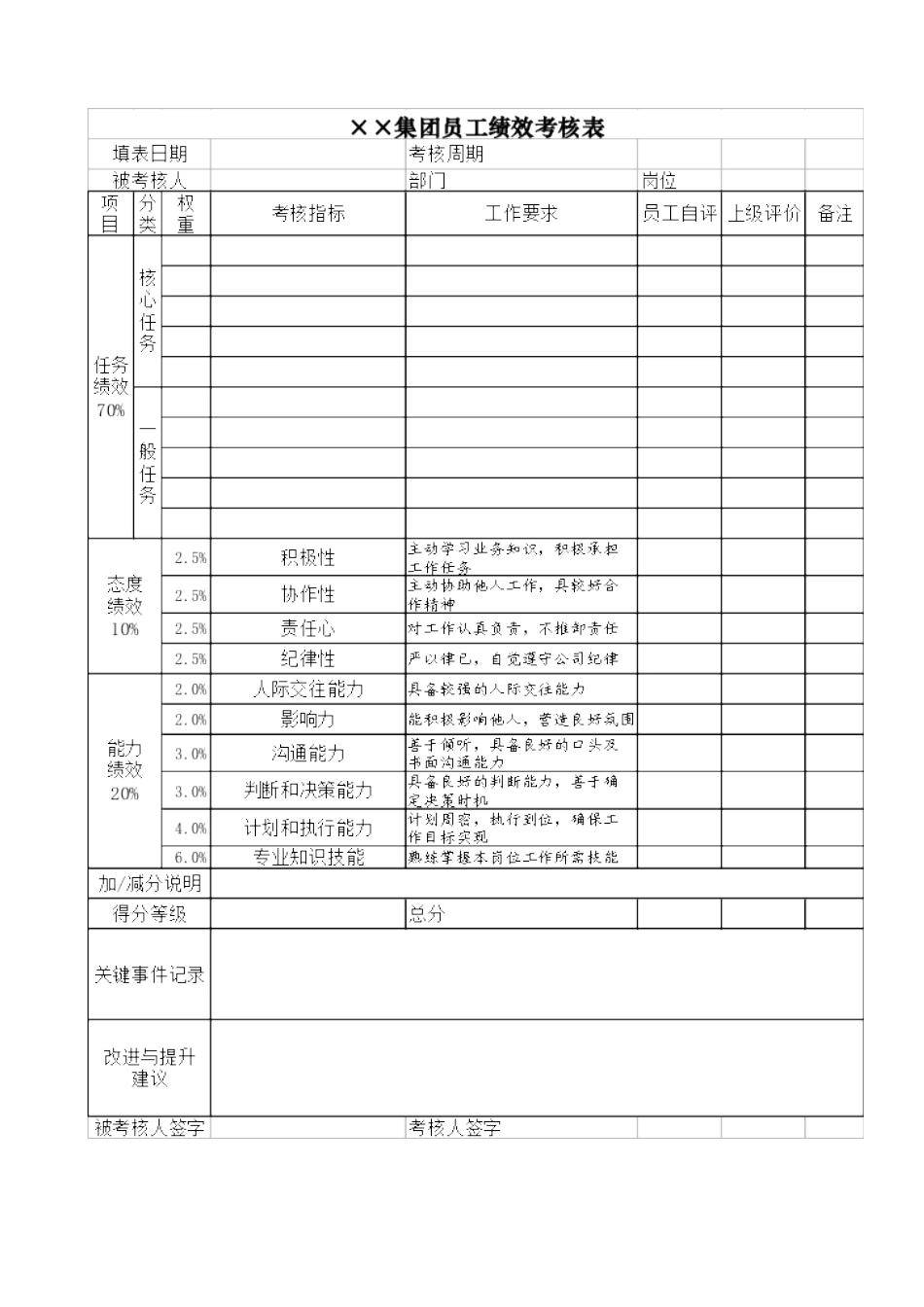 人力资源-(BTRL-315)员工绩效考核表_第1页