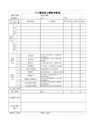人力资源-(BTRL-315)员工绩效考核表