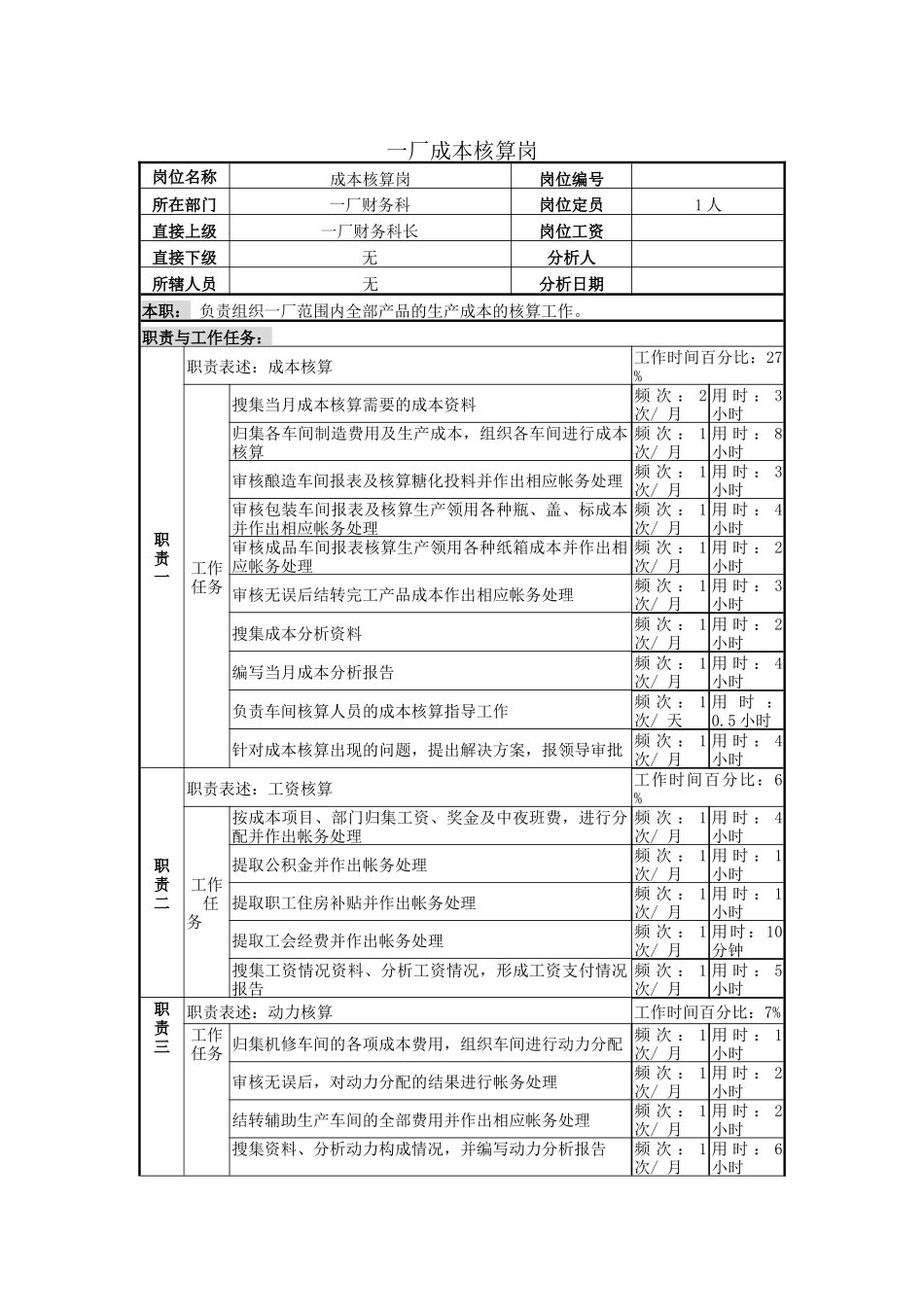 一厂成本核算岗位说明书_第1页