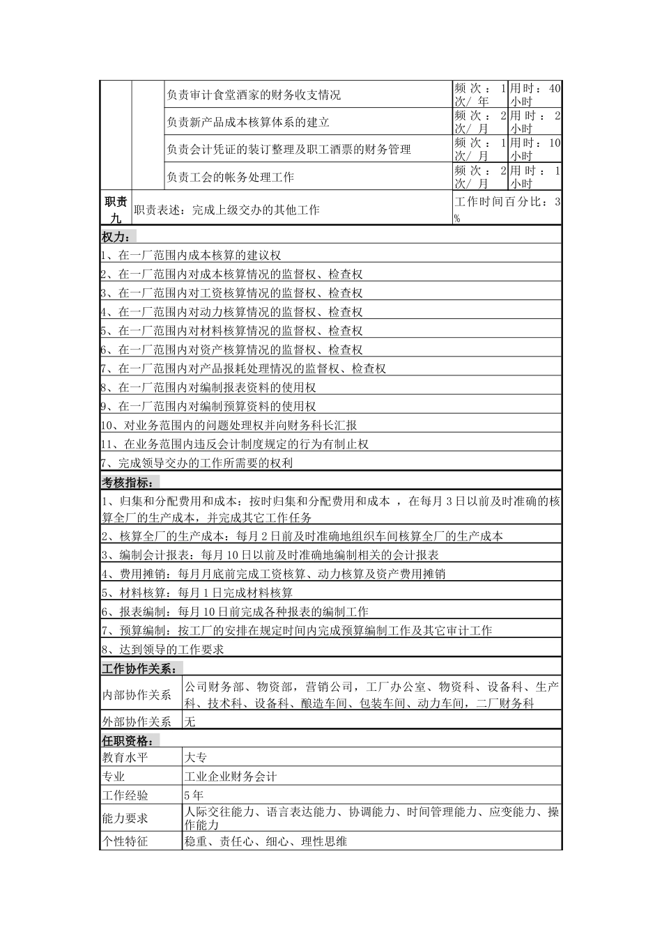 一厂成本核算岗位说明书_第3页