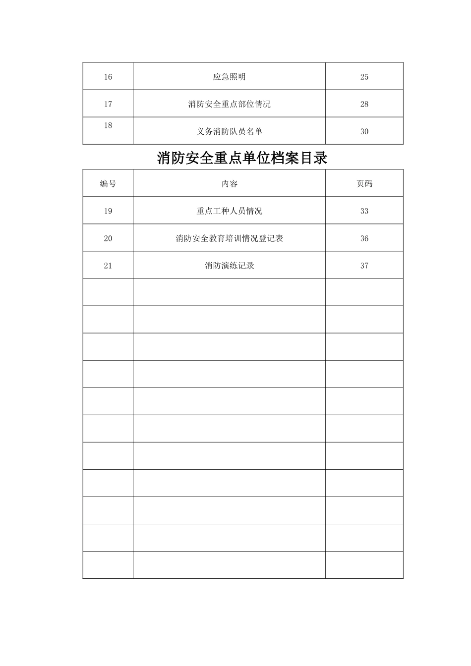 人力资源-(霄云大厦)朝阳区消防安全重点单位主档模板已填_第3页