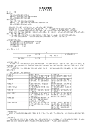 中介师（员）人力资源资料人力资源管理1