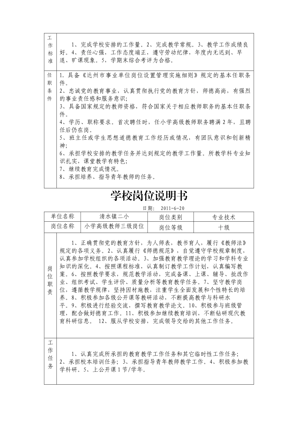 学校岗位职务说明书_第3页
