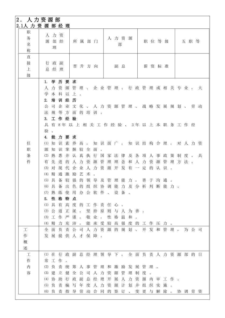 人力资源-HR职务说明书_第1页