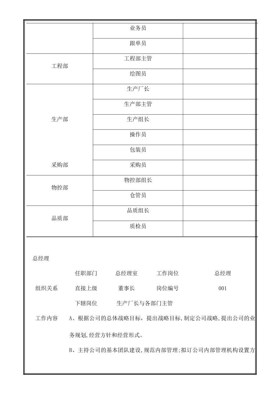 中山市某公司岗位职责规定_第2页