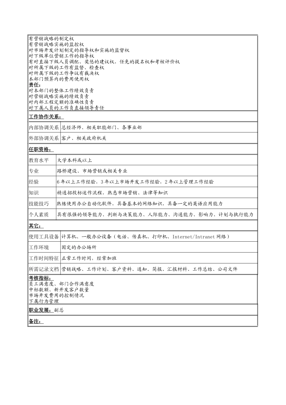 市场开发部经理岗位说明书_第2页