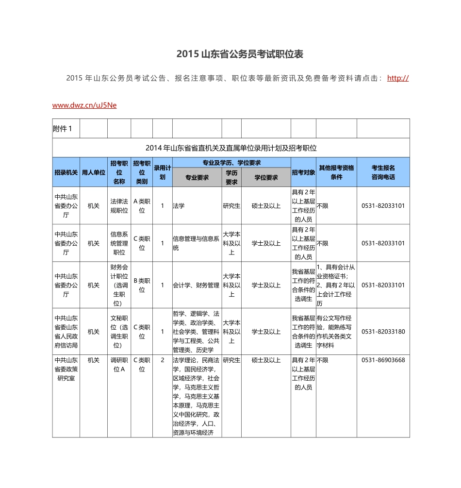 人力资源-XXXX山东省公务员考试职位表_第1页
