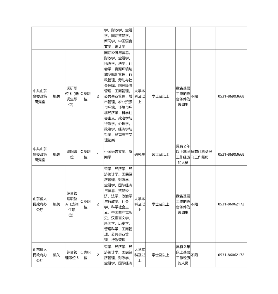 人力资源-XXXX山东省公务员考试职位表_第2页