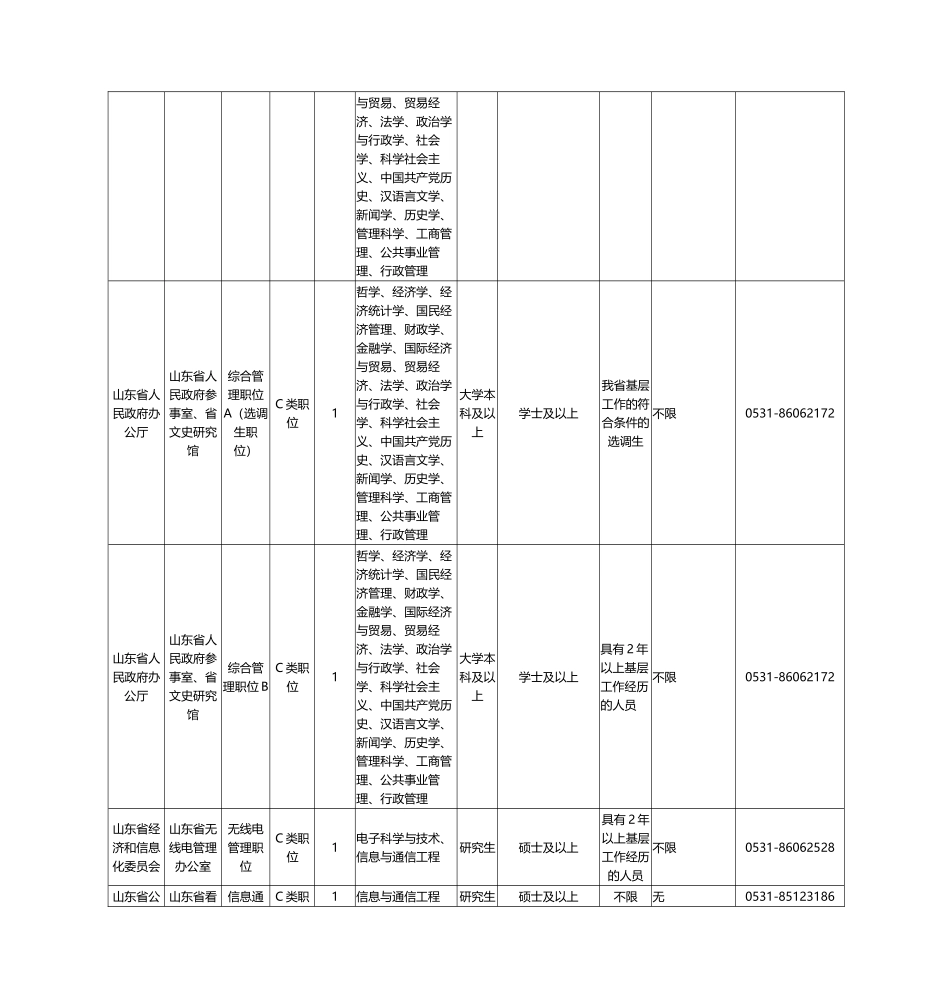 人力资源-XXXX山东省公务员考试职位表_第3页