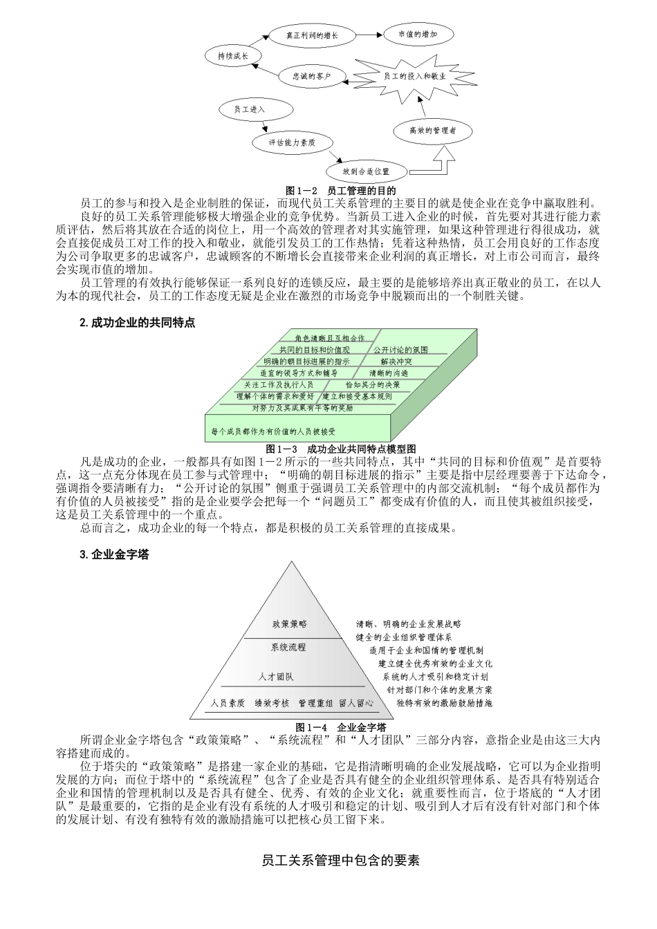 员工关系管理的相关职能_第2页