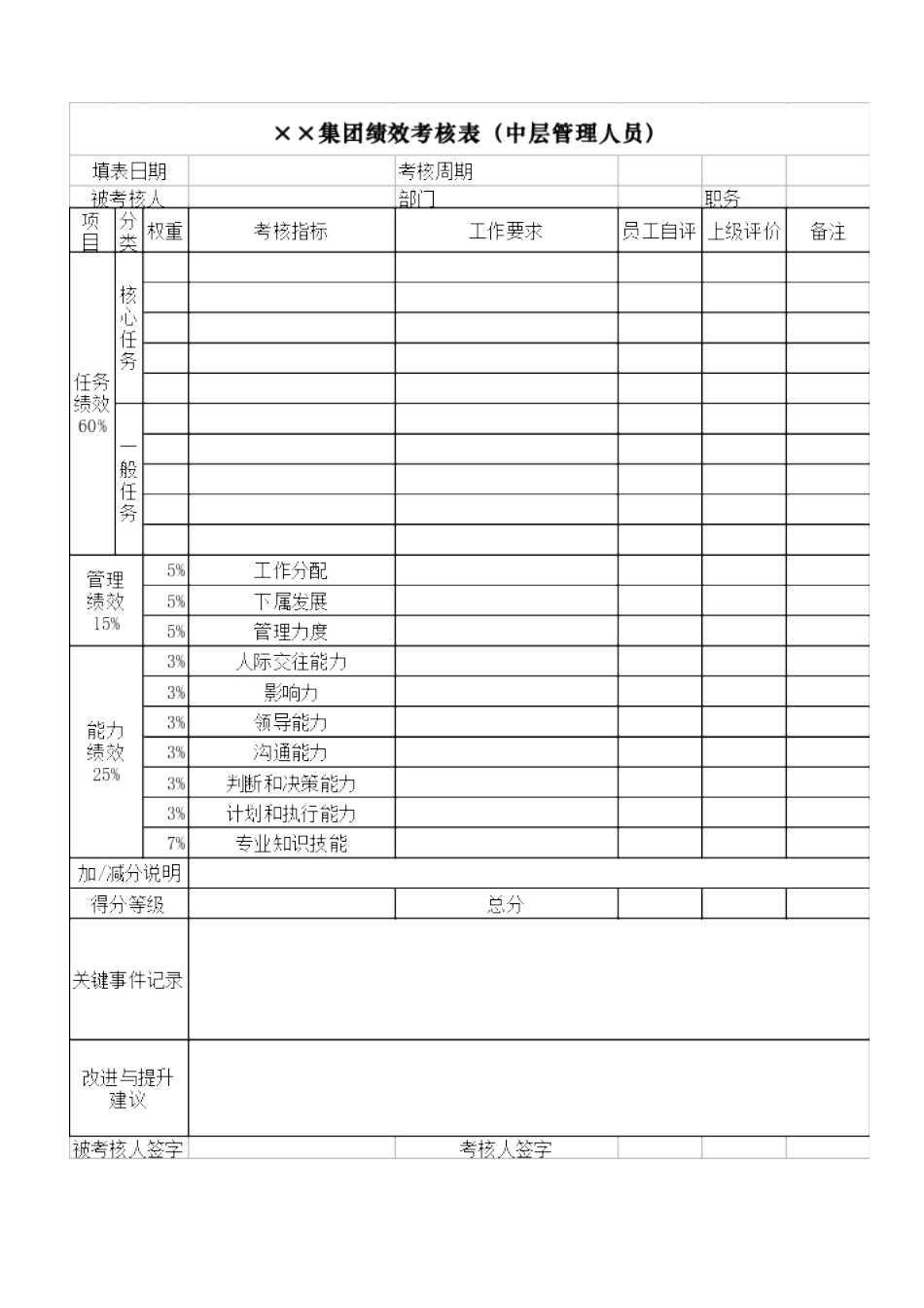 人力资源-(BTRL-314)中层管理人员绩效考核表_第1页