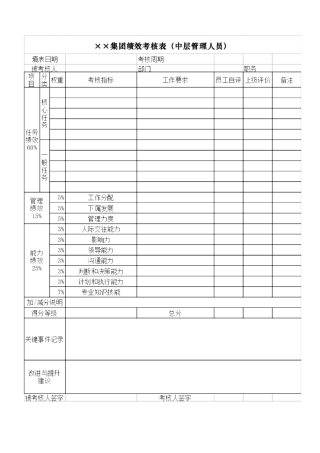 人力资源-(BTRL-314)中层管理人员绩效考核表