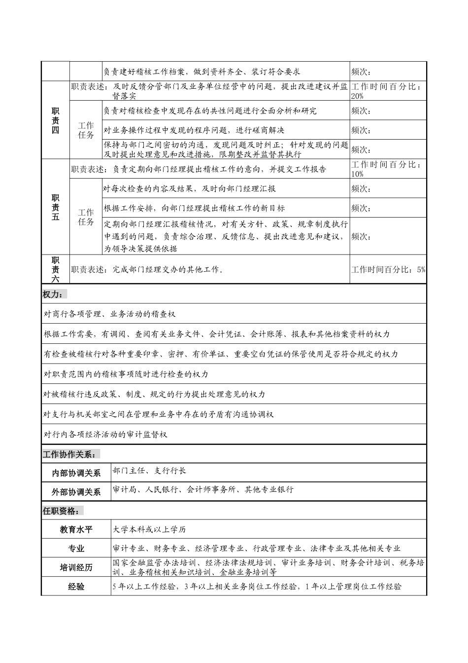 商业银行稽核监控部副经理岗职务说明书_第2页