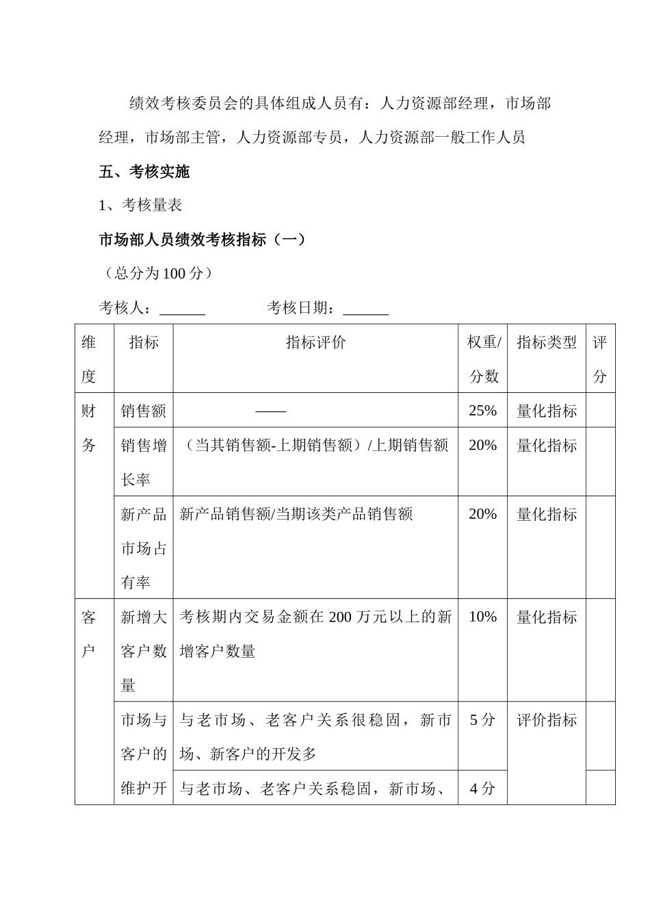 市场部人员绩效考核方案_第2页