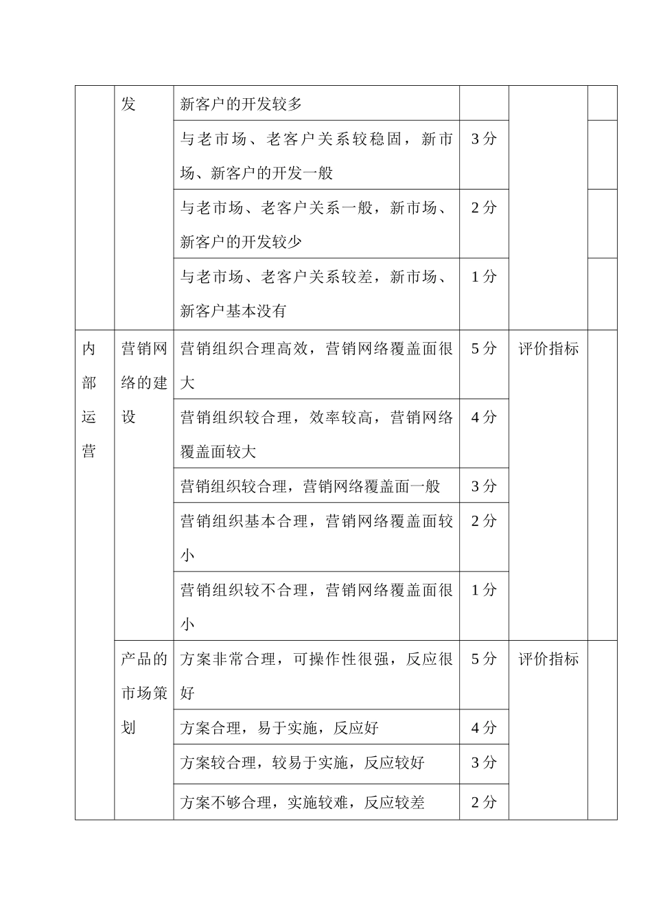 市场部人员绩效考核方案_第3页