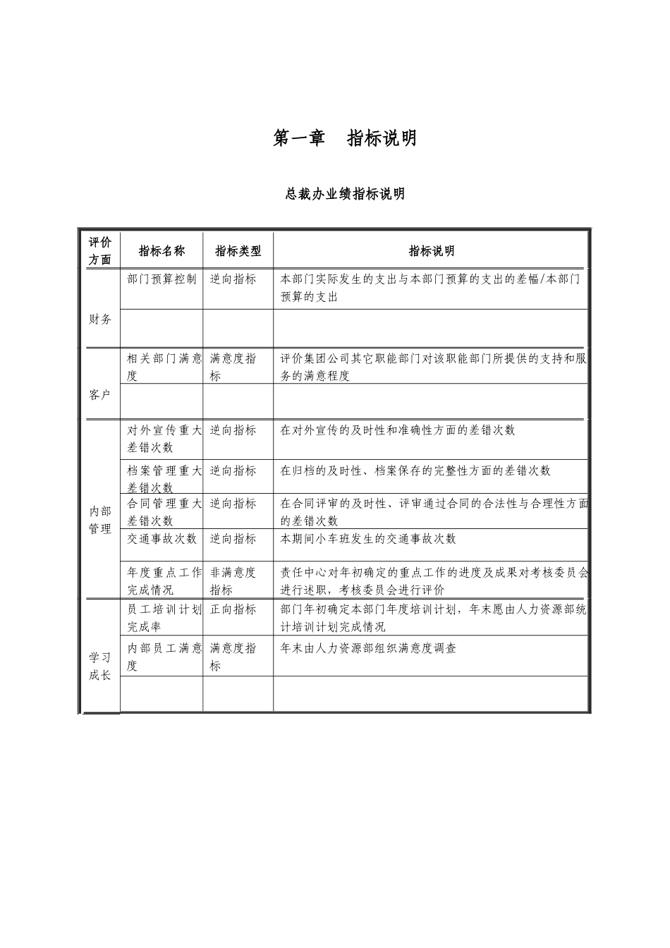 宁波贝发集团有限公司责任中心考核指标说明V4_第3页