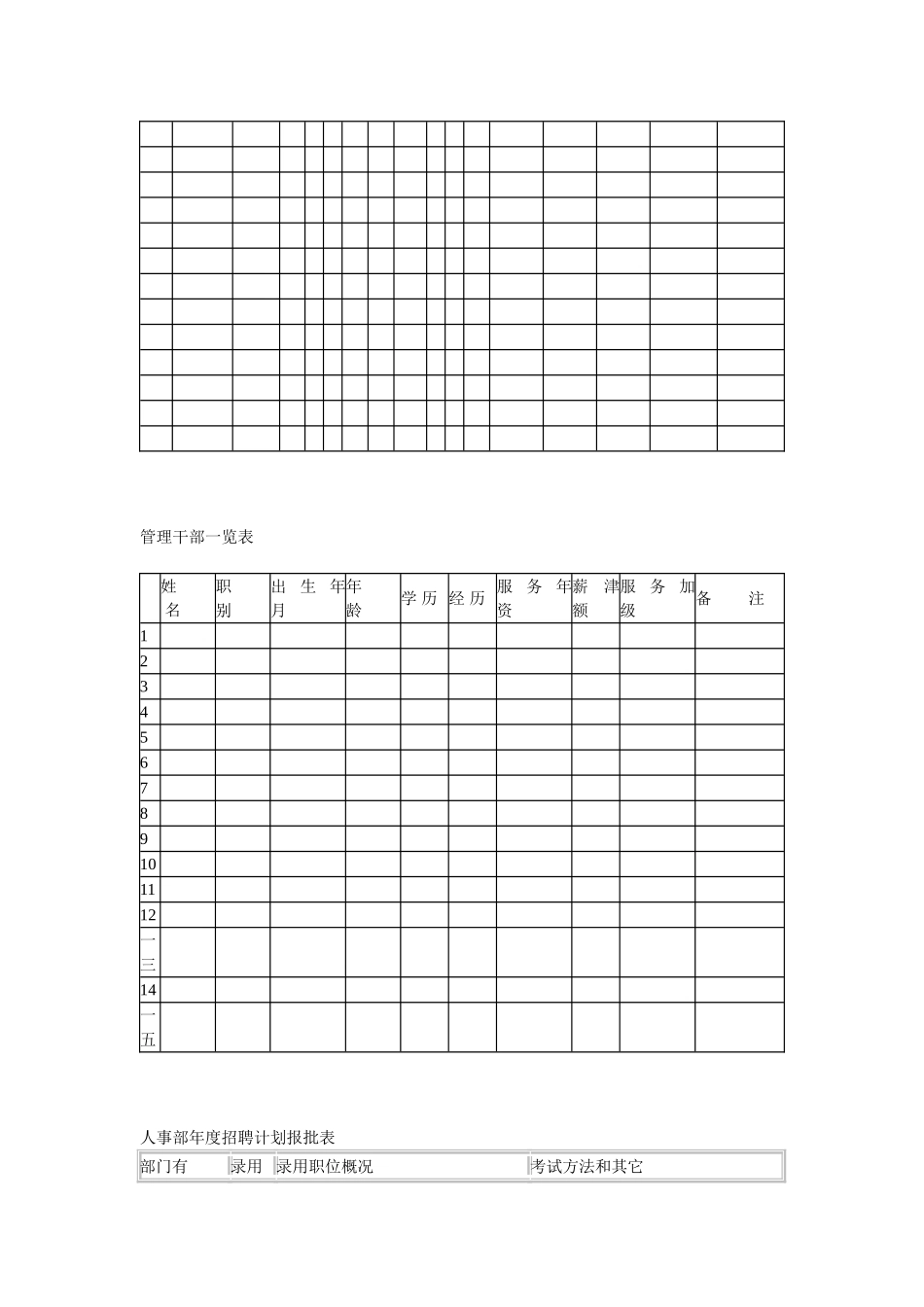 人事招聘范本及样表_第2页