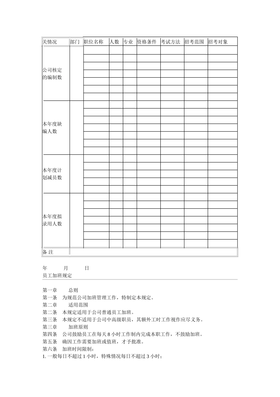 人事招聘范本及样表_第3页