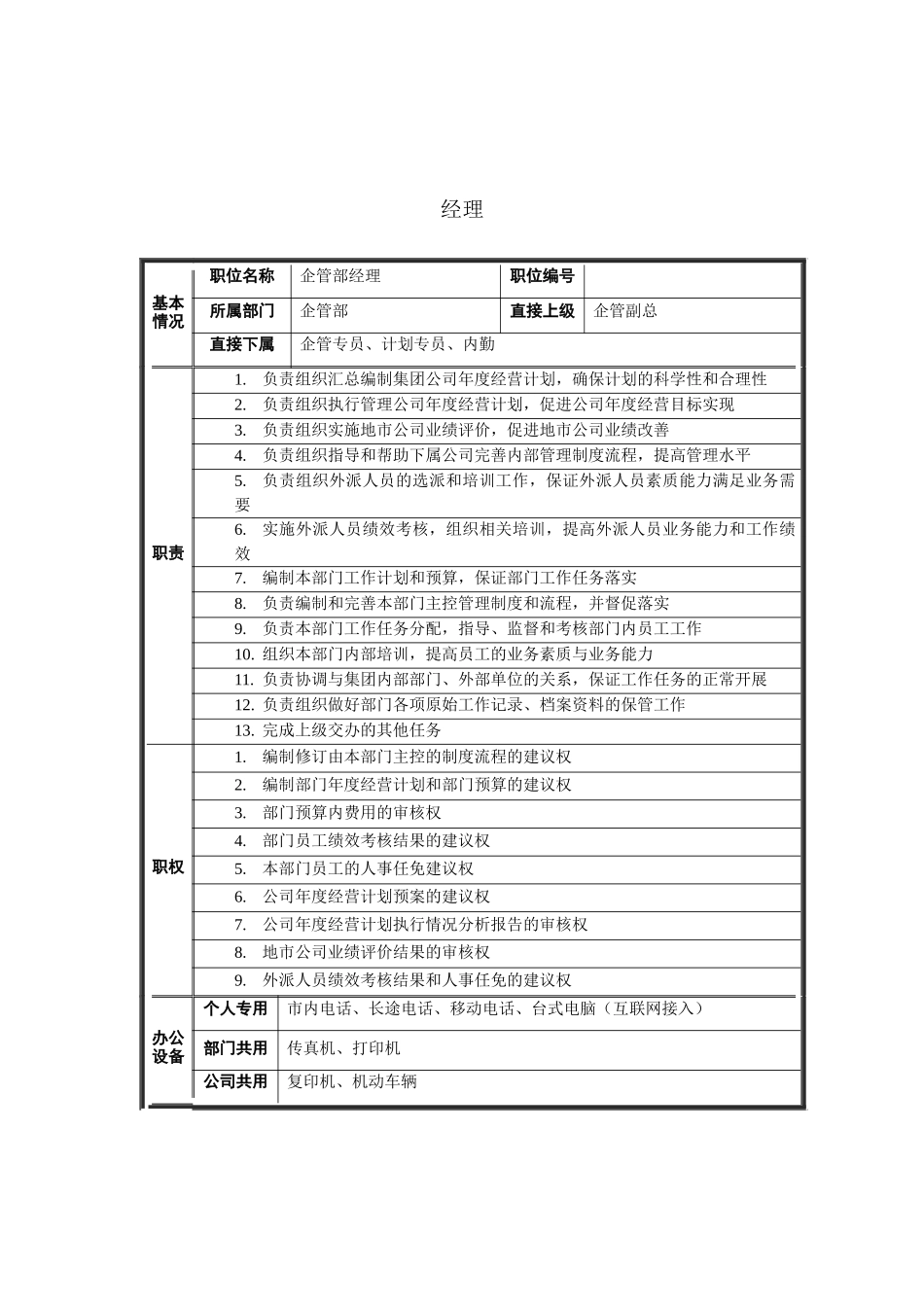 企管部经理岗位说明书_第1页