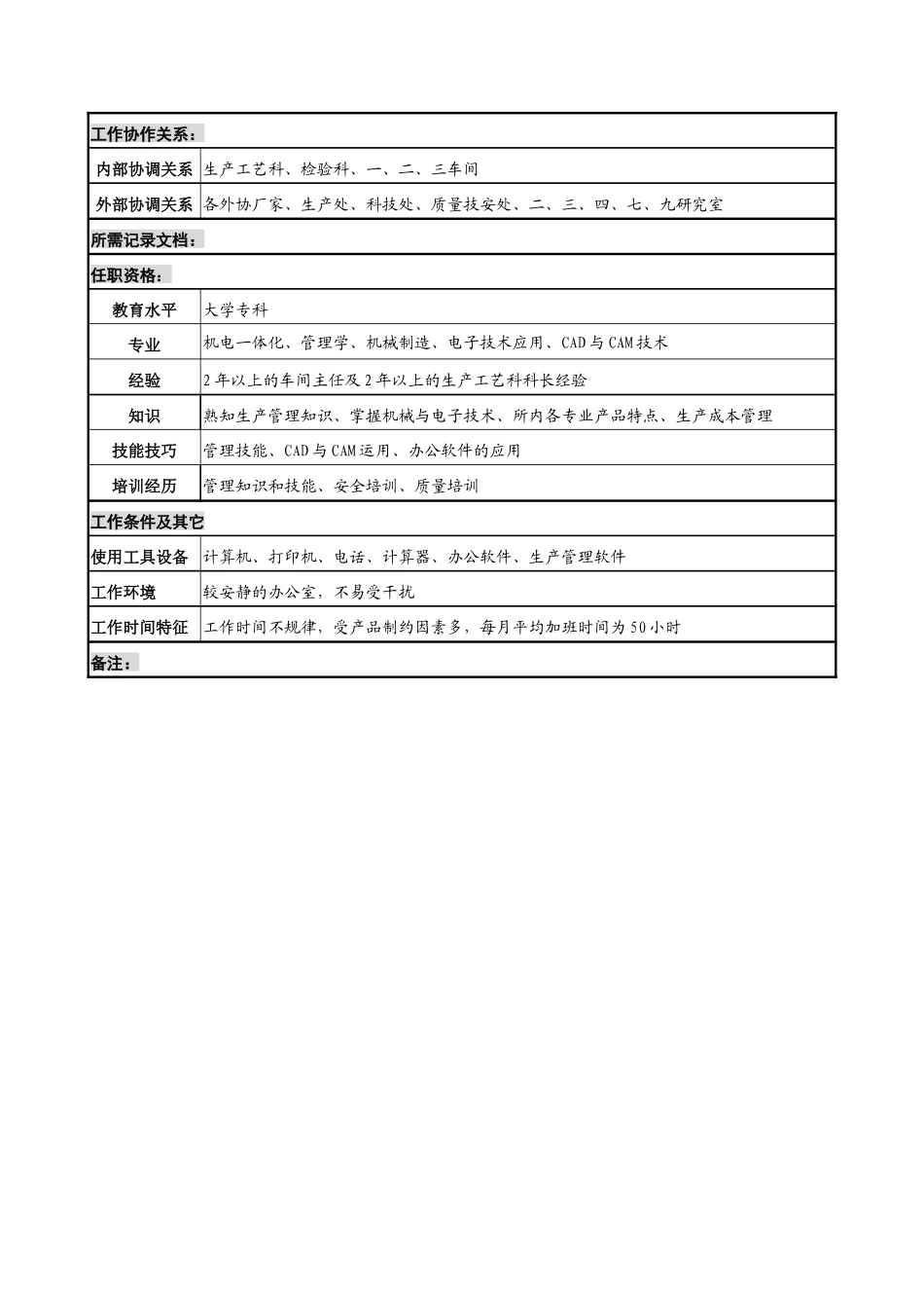 中船重工研究所一00工厂副厂长岗位说明书_第3页