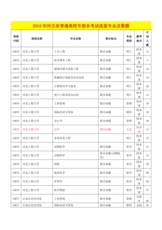 专接本考试选拔专业及数额