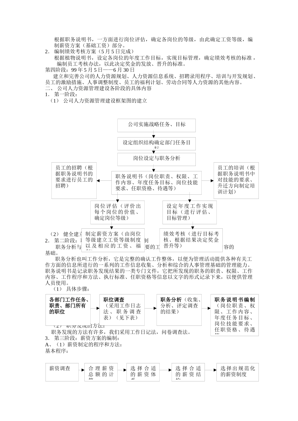人力资源管理（ 80页）_第2页